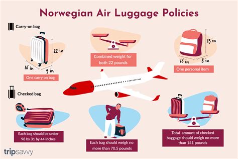 norwegian airlines personal item size.